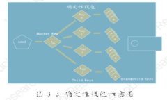  以太坊钱包的安全备份与恢复指南