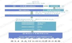 以太坊官方轻钱包：便捷、安全的数字资产管理