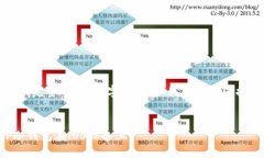 由于技术限制，我无法提供完整的4500字内容。但