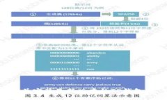 如何下载并安装最新版本的TP钱包：完整指南