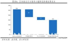 Token钱包与交易所：理解二者的区别与联系