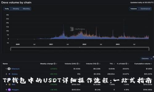TP钱包中的USDT详细操作流程：一站式指南