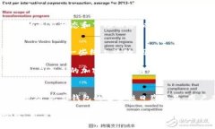 bijiao/bijiao最新版本的TP钱包：1.6.6升级及功能介绍