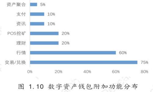 如何在imToken钱包中添加USDT