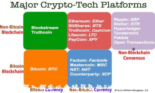  
深入探索以太坊钱包的PHP实现