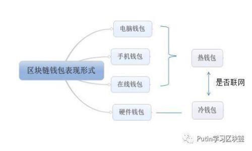 天涯以太坊钱包：数字资产管理的新选择