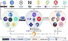 探索0x开头的USDT钱包：安全性、使用场景与未来