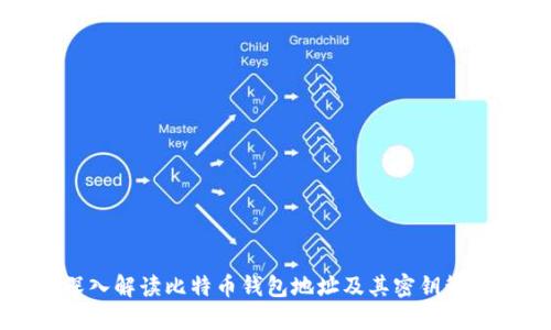 深入解读比特币钱包地址及其密钥管理