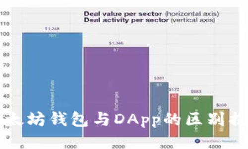 以太坊钱包与DApp的区别揭秘