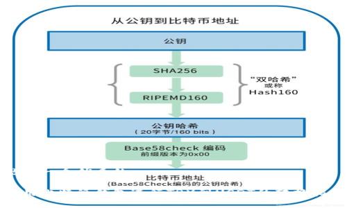 思考一个优质的

使用比特派钱包进行TRX到USDT的转换指南