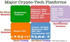 如何创建XRP钱包地址：详细指南