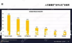 比特币存储：是时候将你的资产放入钱包了吗？