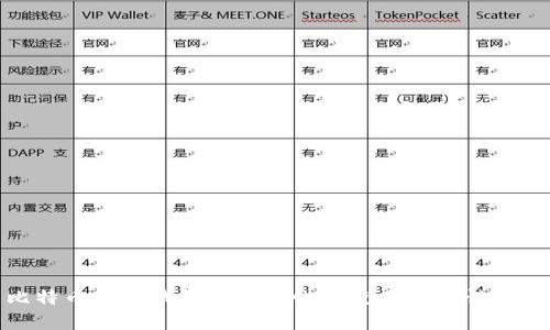 比特币在线钱包的安全性与使用便利性探讨