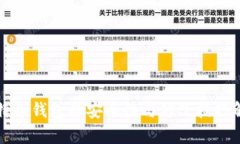比特币钱包的安全性与修改技巧解析