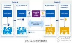思考一个优质的:  Mixin钱包：比特币提现的可行性