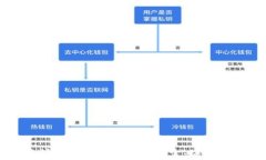   探索以太坊钱包软件的世界：安全、功能与使用