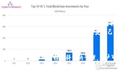 比特币存储方式全解析：选择最佳的钱包类型比