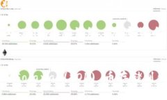 如何将Solana (SOL) 币存储到钱包中关键词：Solana