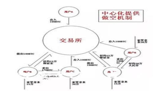 深入解析Token硬件钱包：安全、便携与便捷的数字资产管理利器