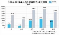 比特派钱包的币种解析及投资策略