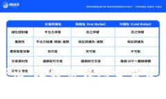 深入浅出：比特币钱包交易费用解析