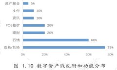 : 比特币钱包短信安全性分析与最佳实践