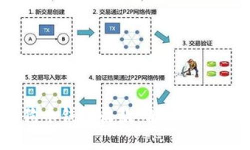 狗狗币钱包收款确认机制详解
