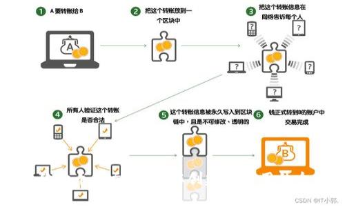 全面解读狗狗币中文钱包：从创建到使用的全流程指南