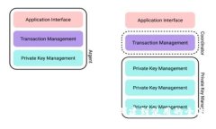全面解读狗狗币中文钱包：从创建到使用的全流