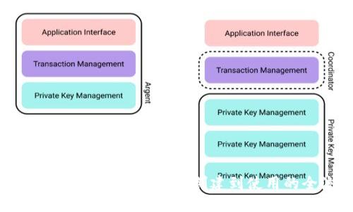 全面解读狗狗币中文钱包：从创建到使用的全流程指南
