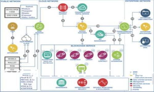 如何选择和使用网页版USDT钱包：全方位指南