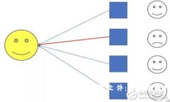 如何找回忘记密码的比特币钱包文件：方法与技