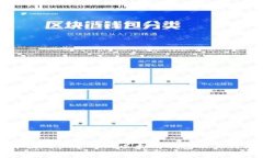 中国用户常用的以太坊钱包及其特点