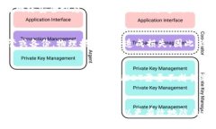 b/bUSDT, 钱包, 安全, 加密货币/guanjianci引言在加密