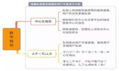 库神硬件钱包：提升USDT安全性的新选择库神硬件