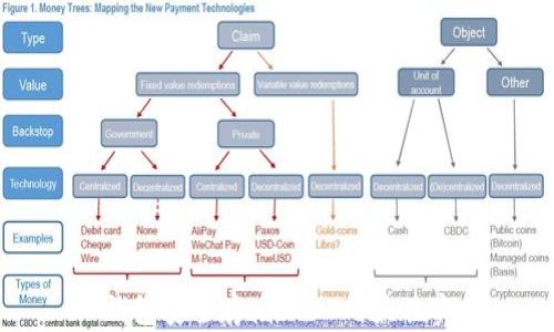
TP钱包安全存储USDT的最佳实践