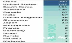 : 深入解析比特币钱包地址的构成及其重要性