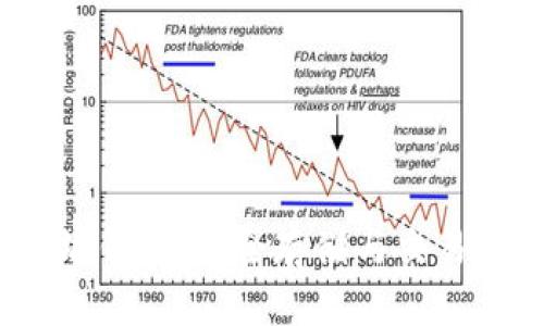  鱼池以太坊钱包：安全存储与交易的最佳选择