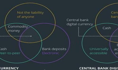 

以太坊冷钱包App：安全存储与管理数字资产的最佳选择