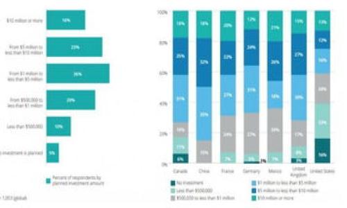 

如何查看和管理以太坊钱包