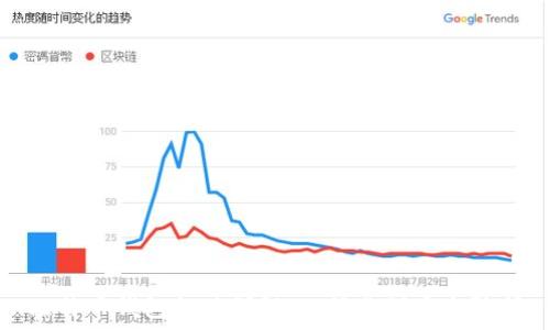   
比特币钱包提现详解：从操作到安全防护
