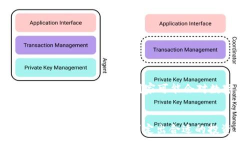 探讨泰达币（USDT）钱包余额管理的关键策略

标记
探讨泰达币（USDT）钱包余额管理的关键策略
/标记

关键词
泰达币, 钱包管理, 加密货币/guanjianci

1. 引言
随着加密货币的迅速发展和普及，越来越多的投资者和普通用户开始接触和使用数字货币。其中，泰达币（USDT）作为一种常见的稳定币，因其汇率波动小、方便交易等特点备受欢迎。在管理泰达币钱包余额时，用户不仅需要了解基本的操作，还需要制定合理的管理策略，以便在波动的市场中保持资产的安全和增值。

2. 泰达币的基本概念
泰达币（USDT）是由Tether公司发行的一种与美元（USD）1:1锚定的稳定币，它将美元的价值数字化，使其能够在区块链上进行更快的交易。USDT的出现旨在解决加密货币市场上存在的高波动性问题，使得投资者能够更好地进行交易和价值储存。

3. 为什么要关注钱包余额管理
管理钱包余额是加密货币投资的重要组成部分。首先，合理的余额管理可以帮助用户随时了解其资产状况，避免因市场波动而造成的损失。其次，良好的管理策略能够提高投资回报率。通过及时调整钱包余额，投资者可以把握市场机会，抓住投资的最佳时机。

4. 泰达币余额管理的基本策略
在管理泰达币钱包余额时，用户可以采用以下几种基本策略：
ul
  listrong制定预算：/strong用户应根据自身的风险承受能力及投资目标制定合理的预算，避免盲目投资。/li
  listrong定期检查余额：/strong建议用户定期检查泰达币的余额，及时发现异常情况，并作相应调整。/li
  listrong多元化投资：/strong将泰达币与其他数字资产进行搭配，以分散风险。/li
/ul

5. 可能存在的风险与挑战
虽然泰达币的波动性相对较小，但在管理钱包余额时，用户仍然需要关注一些潜在风险和挑战，例如：
ul
  listrong安全风险：/strong如果不做好钱包的安全防护，用户的资产容易受到黑客攻击等威胁。/li
  listrong市场波动：/strong尽管USDT本身是稳定币，但其交易所的流动性和其他加密货币的波动可能影响交易时机。/li
/ul

6. 常见问题
h46.1 如何选择可靠的泰达币钱包？/h4
选择一个可靠的钱包对于保护你的泰达币非常重要。用户应该考虑以下几个方面以确定钱包的可靠性：
ol
  listrong安全性：/strong确保钱包具备多重身份验证、私钥加密等安全措施。/li
  listrong用户评价：/strong查阅其他用户的评论和反馈，了解该钱包的使用体验和安全性。/li
  listrong功能完整性：/strong选择支持显示余额、记录交易等功能齐全的钱包，以便于管理资产。/li
/ol

h46.2 如何防范钱包被黑客攻击？/h4
黑客攻击是当前加密货币用户面临的主要风险之一，用户可以采取以下措施来增强安全性：
ul
  listrong使用硬件钱包：/strong在尽可能的情况下选择硬件钱包，它们能有效防止网络攻击。/li
  listrong定期更改密码：/strong保持密码的强度，并定期更换密码是防范攻击的重要方式。/li
/ul

h46.3 泰达币的交易手续费是多少？/h4
在交易泰达币时，用户需要支付一定的手续费。手续费依据交易所和市场波动而变化。一般来说，用户应查阅各大主流交易所的官方说明，比较不同平台上的手续费，以便做出明智的选择。

h46.4 如何处理泰达币交易的纠纷？/h4
在加密货币交易中，纠纷时有发生。处理泰达币交易纠纷的步骤可以包括：
ul
  li首先，用户需保存交易记录和相关凭证，作为日后跟进的依据。/li
  li随后，联系交易所客服，详细反馈问题并寻求帮助，以便尽快解决纠纷。/li
/ul

h46.5 为什么要考虑税务合规问题？/h4
加密货币的交易可能会引发税务问题，尤其是在某些国家和地区。用户应该了解所在国家关于加密货币的相关税收法规，确保在报税时不违反规定。例如，某些国家可能会对数字货币的交易产生资本利得税等税率，用户需做到充分合规。

7. 结论
泰达币（USDT）作为一款稳定的数字货币，为投资者提供了更加稳健的资产管理手段。在进行泰达币钱包余额管理时，用户应注意钱包的选择与安全防护，同时制定出合适的投资策略以增强市场适应能力。通过不断学习与总结，投资者才能在这个快速变化的市场中生存与发展。 
