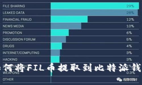 如何将FIL币提取到比特派钱包