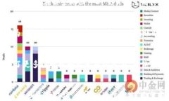 如何将TP钱包里的TRX转换成法币关键词TRX, TP钱包