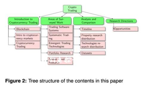 在加密货币领域，SHIB（Shiba Inu）是一种广受欢迎的代币。由此，我们来探讨SHIB代币所涉及的几种钱包，方便用户安全地存储和管理他们的加密资产。

深入了解SHIB加密货币的钱包选择及其特点