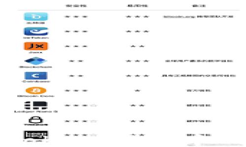 
深入探索Token钱包中的智能合约
