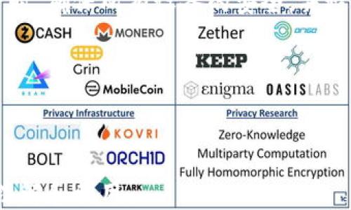 
   如何创建以太坊官方钱包  / 

关键词：
 guanjianci  以太坊, 钱包, 加密货币  /guanjianci 

---

1. 什么是以太坊官方钱包？

以太坊官方钱包是一个用于存储和管理以太币（ETH）及其他基于以太坊的代币的数字钱包。以太坊作为一个去中心化的平台，支持智能合约的功能，也因此吸引了众多开发者和用户。而钱包则是用户与区块链网络交互的重要工具，用户可以通过它来发送、接收和存储加密货币。

以太坊官方推荐的主要钱包包括“以太坊钱包”、“MetaMask”和“MYETHERWALLET”。这些钱包各自具有不同的特点，例如，MetaMask作为浏览器扩展不仅支持以太坊，也可以与去中心化应用（DApp）进行交互，而MYETHERWALLET则是一个开源的客户端钱包，用户可以完全掌握自己的私钥。

2. 如何创建以太坊官方钱包

创建以太坊官方钱包的过程简单而直观，下面将逐步指导您如何创建一个安全的以太坊钱包。

步骤一：选择钱包类型。可以根据自己的需求选择合适的钱包。如果您追求安全性，可以选择硬件钱包；如果更偏向于便利性，软件钱包如MetaMask可能更合适。

步骤二：下载钱包软件。以MetaMask为例，用户可以前往官方网站下载浏览器扩展，并按照提示进行安装。下载过程中，请确保官网是安全可信的，以防下载到恶意软件。

步骤三：创建新账户。安装完成后，打开钱包软件，选择创建新账户，系统会要求您设置强密码来保护您的钱包安全，同时也可能会提示您备份助记词，这一步至关重要，一定要妥善保存。

步骤四：备份助记词。在创建钱包的过程中，钱包软件会生成一组助记词，务必将其备份并安全存放。这个助记词可以用于恢复钱包，一旦丢失，无法再找回您的资产。

步骤五：添加资金。完成钱包创建后，您可以通过交易所或其他用户向您的钱包地址发送以太币，您可以在钱包界面找到您的地址。

3. 使用以太坊钱包的注意事项

创建以太坊钱包后，妥善管理和使用是确保您资产安全的重要环节。以下是一些使用钱包时的注意事项：

一、确保安全。在使用以太坊钱包时，确保您的设备安全，定期更新操作系统和应用程序，以减少被恶意软件攻击的风险。同时，请勿在公共场所或不安全的网络下访问钱包。

二、保护私钥和助记词。无论是软件钱包还是硬件钱包，私钥和助记词都是访问钱包的唯一凭证，丢失将导致无可挽回的损失，因此一定要妥善保存，避免分享给他人。

三、定期备份。定期对钱包进行备份，包括私钥和助记词，特别是在进行大额交易时，为了防止意外损失。

4. 为什么选择以太坊官方钱包？

以太坊官方钱包的优势在于其信任性和安全性。首先，这些官方推荐的钱包经过社区和开发者的验证，具有较高的安全性。此外，官方钱包通常会提供额外的支持和功能，如与DApp的集成等。

很多用户选择以太坊官方钱包的另一个原因是它们的用户友好性。以太坊钱包通常具备直观的用户界面，即使是新手也能较为容易地进行操作。同时，钱包的不断更新和维护，也为用户提供了更好的使用体验。

5. 可能相关的问题

1. 什么是以太坊的私钥和公钥？
以太坊钱包使用公钥和私钥进行交易，公钥是您的钱包地址，您可以将其分享给他人以接收以太币。私钥则是用于签署交易的秘密信息，必须保密，一旦泄露，其他人可以访问您的资金。

精确理解公钥和私钥的区别是非常重要的，公钥是可公开的，任何人都可以看到。用户在创建钱包时，将生成一对密钥，公钥是衍生自私钥的。私钥应保存在离线或安全的地方，因为其安全性关乎用户的资产安全。如果私钥丢失，用户无法恢复钱包中的资金。

2. 如何选择合适的钱包？
选择钱包时，需要根据自己的需求进行评估。如果您频繁进行交易，软件钱包可能更适合；如果您更重视安全，可以选择硬件钱包，如Ledger或Trezor等。这些硬件钱包即使连接到互联网上也能提供更高的安全性，能有效防止黑客攻击。

同时，研究不同钱包的功能非常重要，某些钱包支持代币生成、集成DApp等，这样可以在需要时提供更大的便利。对于初学者，常见且用户友好的钱包如MetaMask也是个不错的选择。

3. 钱包中的以太币丢失了该怎么办？
如果您丢失了以太坊钱包中的资金，首先要检查您的助记词和私钥是否安全保存。如果只是不小心忘记存储了，可以尝试通过助记词或私钥恢复钱包。如果助记词和私钥都丢失，那么这笔资金几乎是不可能被找回的。

因此，强烈建议用户在创建钱包后第一时间备份助记词，妥善存储，并定期核对确保无误。

4. 如何保护我的以太坊钱包安全？
确保以太坊钱包安全的方法有很多首要的是要定期更新软件，确保使用的版本不会有未修复的漏洞。此外，使用强密码，定期修改密码，且避免在公共Wi-Fi下交易。此外，考虑使用硬件钱包，增加安全性。

同时，尽量避免在线存储私钥，例如在云端，尽可能地保持离线存储，以防被盗用。

5. 是否可以在多个设备上使用同一个钱包？
是的，用户可以在多个设备上使用同一个以太坊钱包，但必须确保您通过相同的钱包软件和相同的助记词进行访问。在设备间同步时，确保所有设备的安全，并避免将助记词泄露给不可信的设备或应用。

在任何情况下，一旦在设备上恢复钱包，请查阅所有的设置并确保安全选项都已启用。

---

以上是关于如何创建以太坊官方钱包的详细介绍。通过这一流程，用户可以顺利、安全地进行加密货币交易，提高对区块链技术的理解和利用。