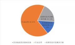  比特币存放选择：怎样选择最适合你的钱包？