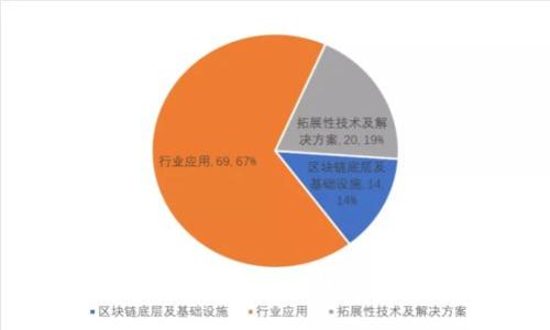  比特币存放选择：怎样选择最适合你的钱包？