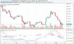 如何用Python开发比特币第三方钱包